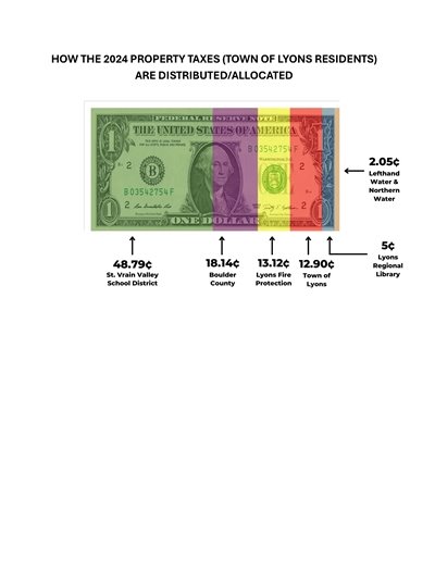 Property Tax Allocation Town of Lyons